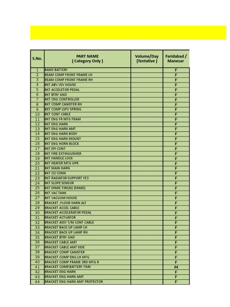 Part List | PDF | Car | Vehicle Technology