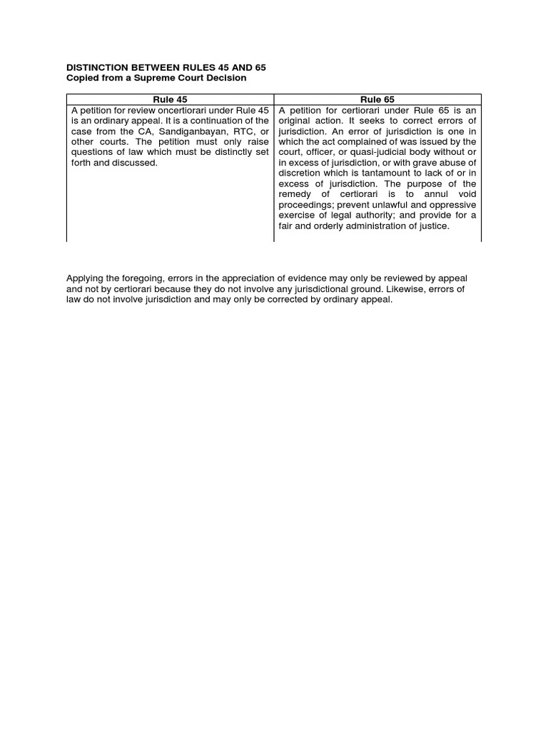 Differences Between Rule 45 and 65 | PDF