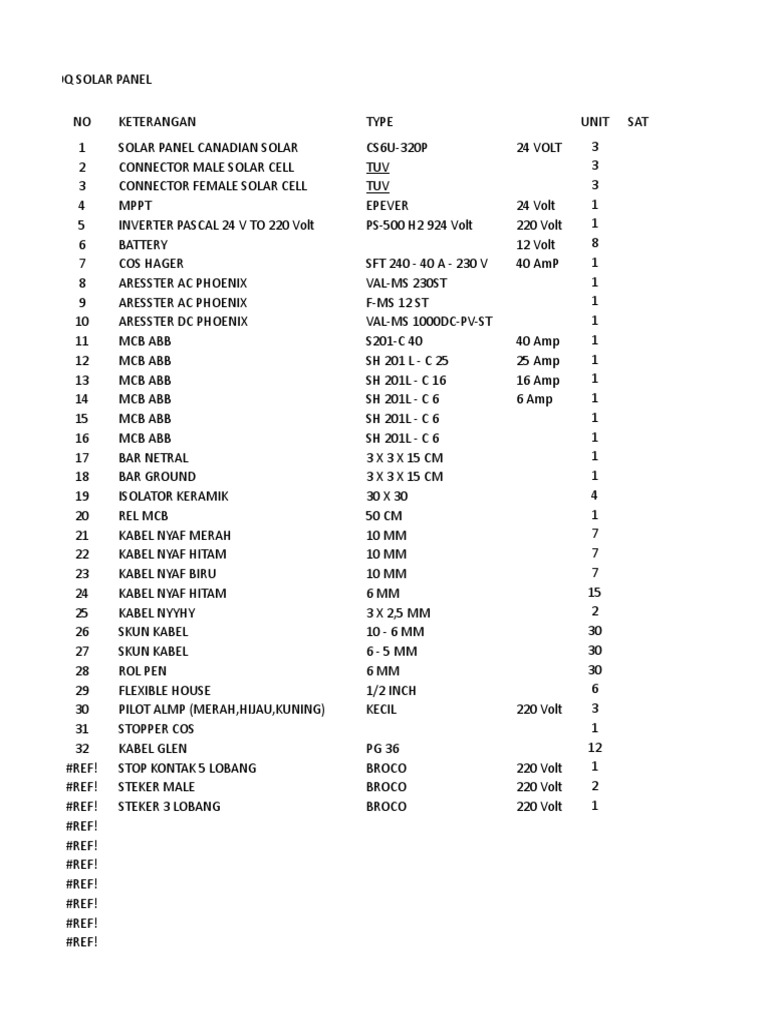Solar Panel BOQ Revision Document | PDF | Electrical Components | Solar ...
