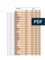 Data Penduduk Kab. Cirebon 2018