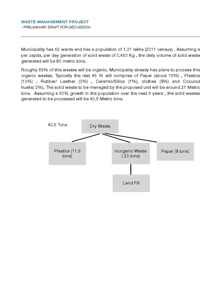 Solid Waste Management | PDF