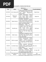 Daftar Judul Kp Industri 16-1