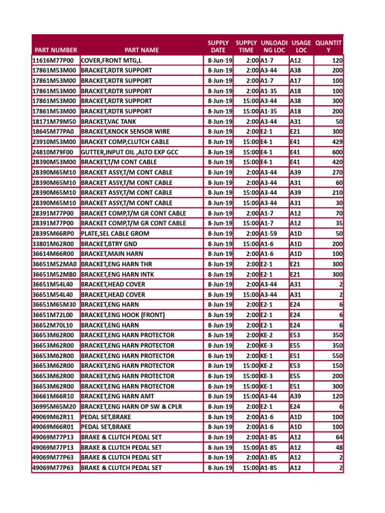 Part Number Part Name Supply Date Supply Time Unloadi NG Loc Usage LOC ...