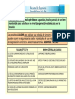 FALLAS Y MODOS DE FALLA.pdf