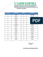 Phonetic Alphabet: Huruf Telephony Huruf Telephony