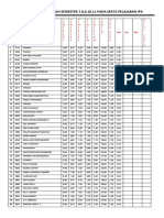 Kumpulan Nilai Ujian Semester 7,8,9,10,11 Pada Mata Pelajaran Ipa