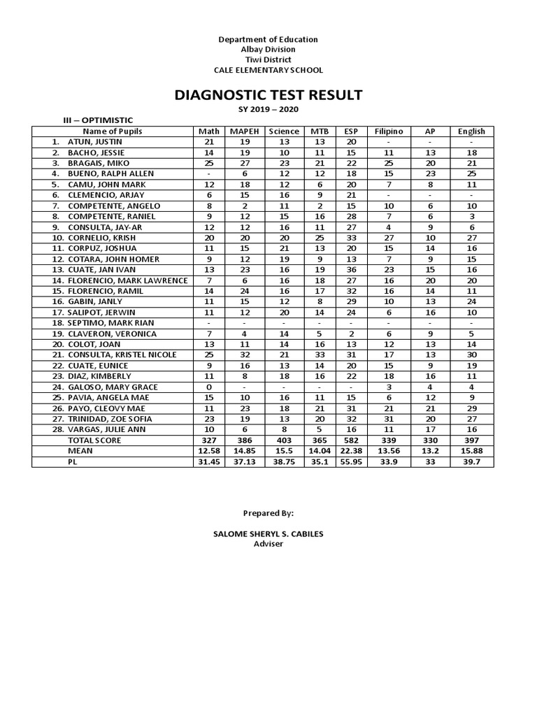 Diagnostic Test Result: Iii - Optimistic | PDF