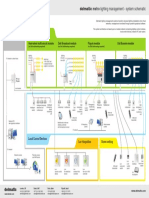 Delmatic Lighting Management Schematic