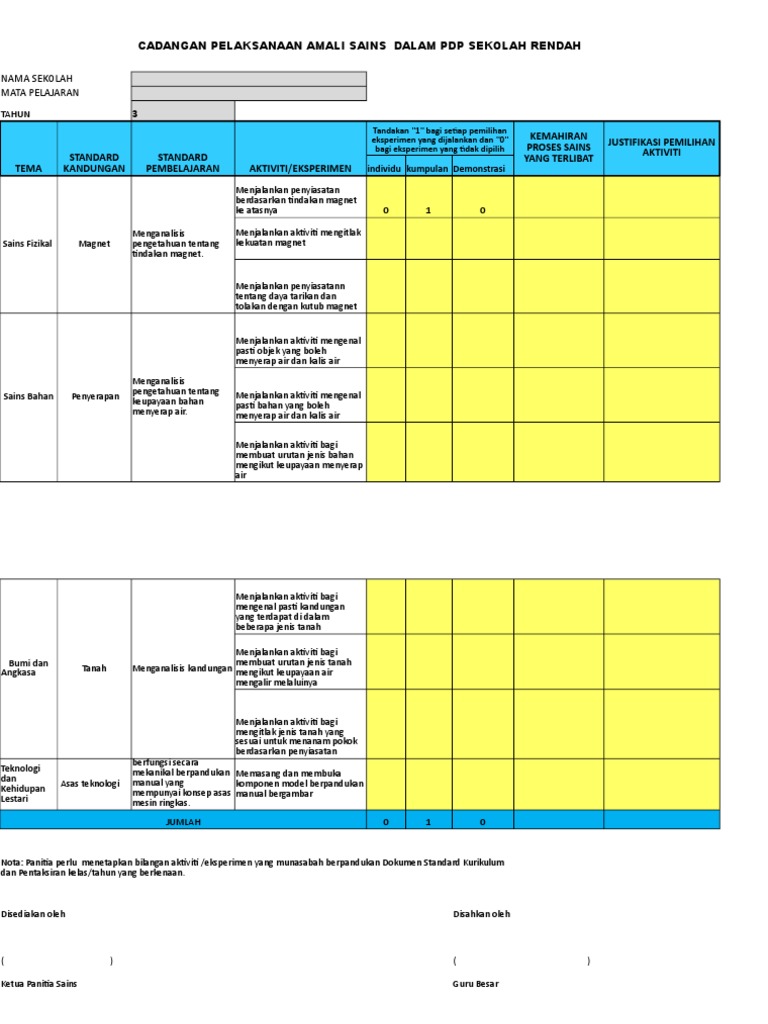 Rancangan Amali Sains