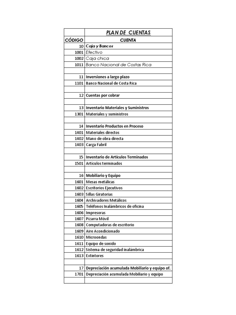 Plan de Cuentas Contables 2024 | PDF | Derecho empresarial | Economias
