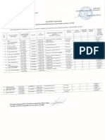 Raport Trimestrul II 2019 Monitorizare