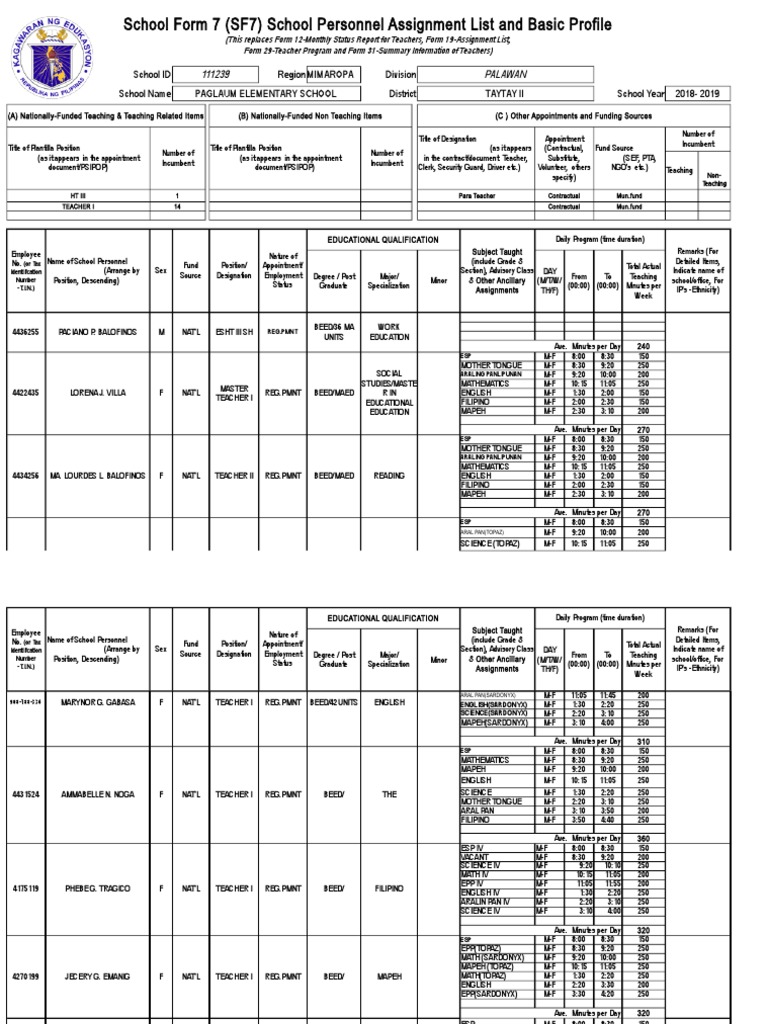 School Form 7 Sample | PDF | Teachers | Economies