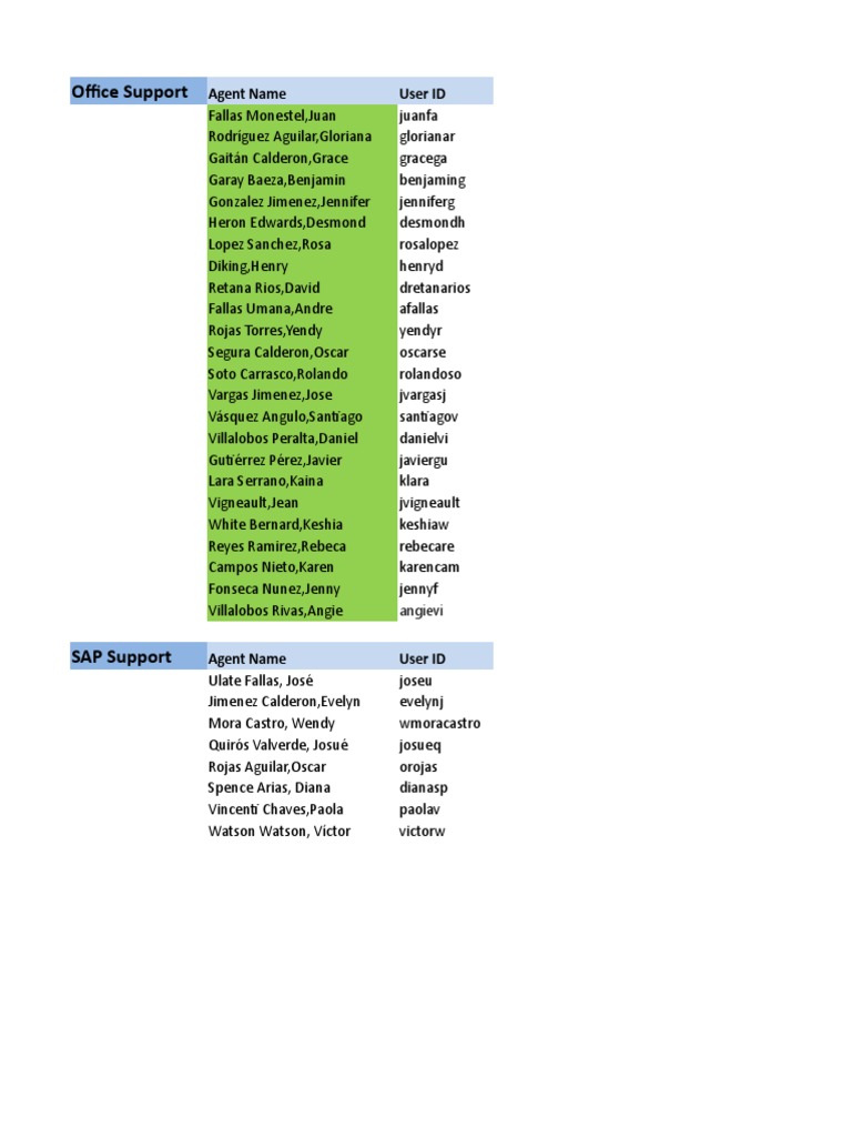 Office & SAP Support Directory | PDF