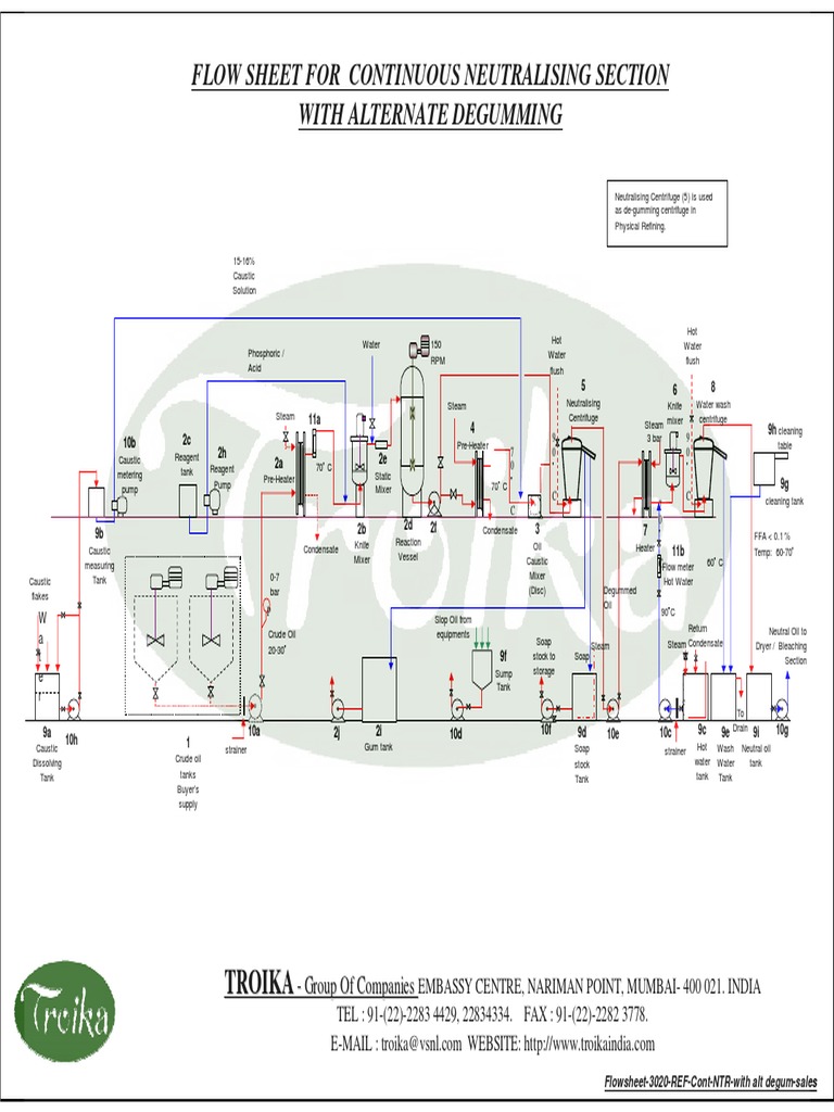 Continuous Neutralising Flow Sheet | PDF | Chemical Substances | Chemistry