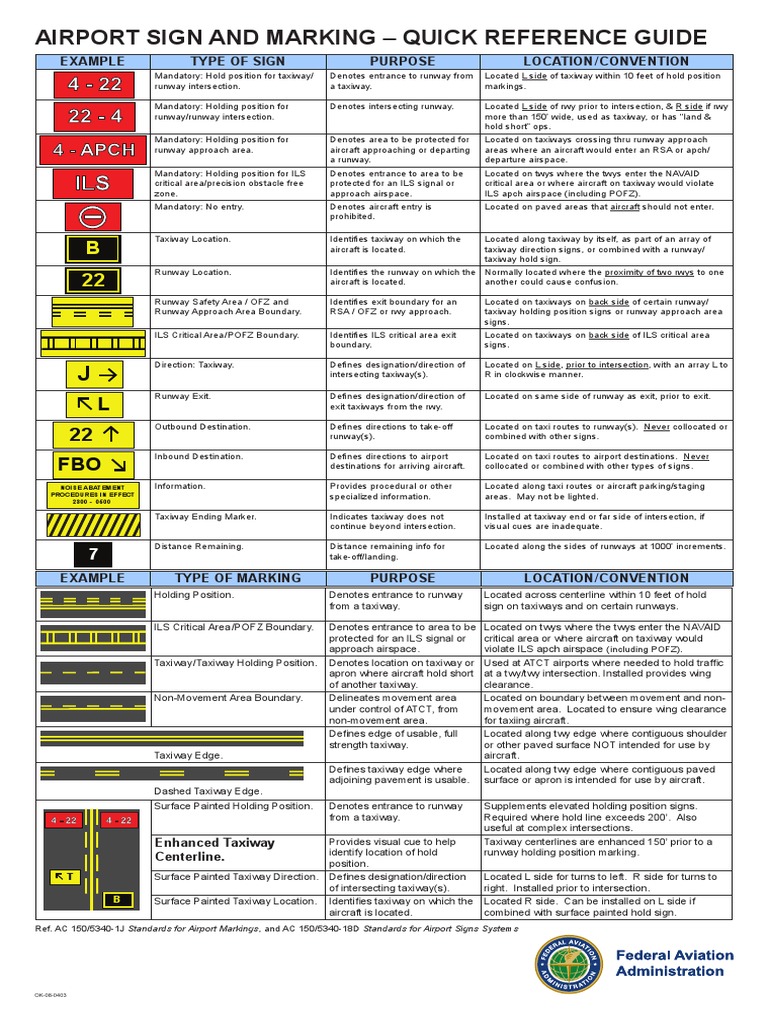 Remarkings Airports Download Free PDF Airport Air Traffic Control