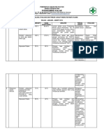 Laporan Analisis Evaluasi Dan Tindak Lanjut 3 Bulan