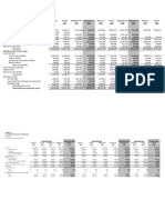 Netflix Q1-Q3 2019 Financial Statements and Balance Sheets