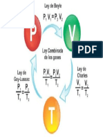 Ley de Los Gases