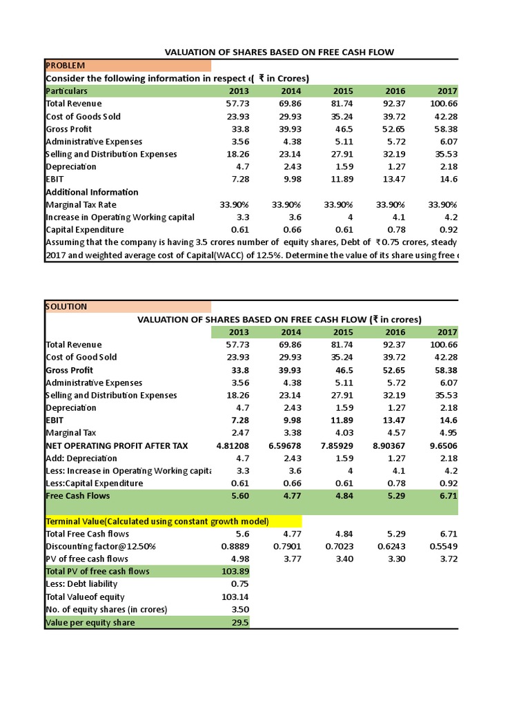 Free Cash Flow Share Valuation | PDF | Free Cash Flow | Valuation (Finance)