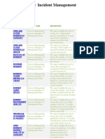 Incident Management Reports