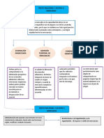 Mapa Conceptual TLC