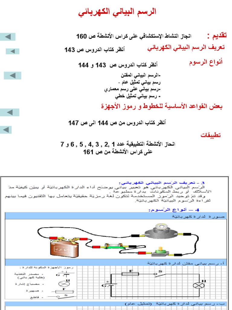 كيفية عمل رسم بياني موضوع