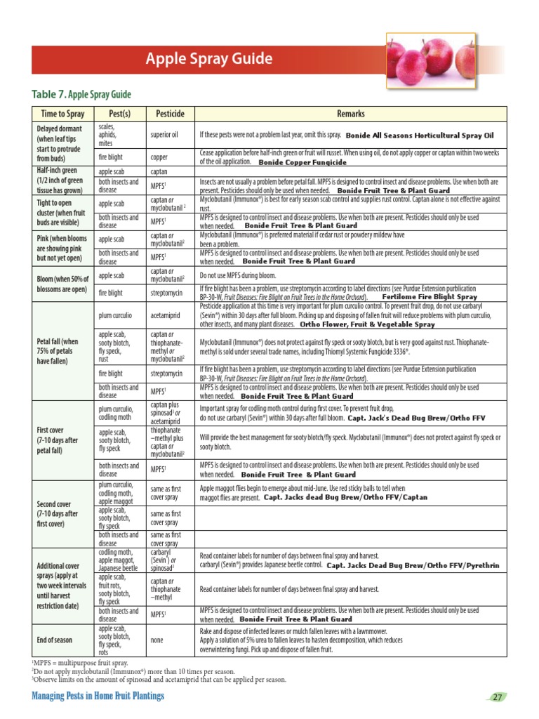 Apple Spray Guide | PDF | Apple | Pesticide