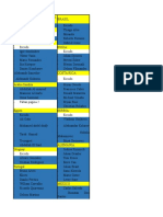 Lista de Confirmación