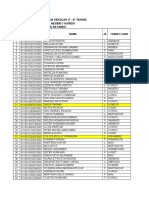 DRT Gabungan Usia Sekolah (7-21 Tahun)