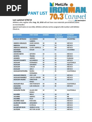 Participantes Ironman 70 3 Cozumel 2018
