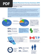 NAIT Graduate Placement Summary