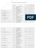 2 Jadwal Kuliah Semester Genap 2018 2019 Inderalaya