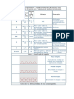 Uma Das Diferenciações Entre o Papelão Ondulado É A Altura de Sua Onda