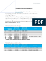 AT&T Radiated Performance Requirements 20170504054000896