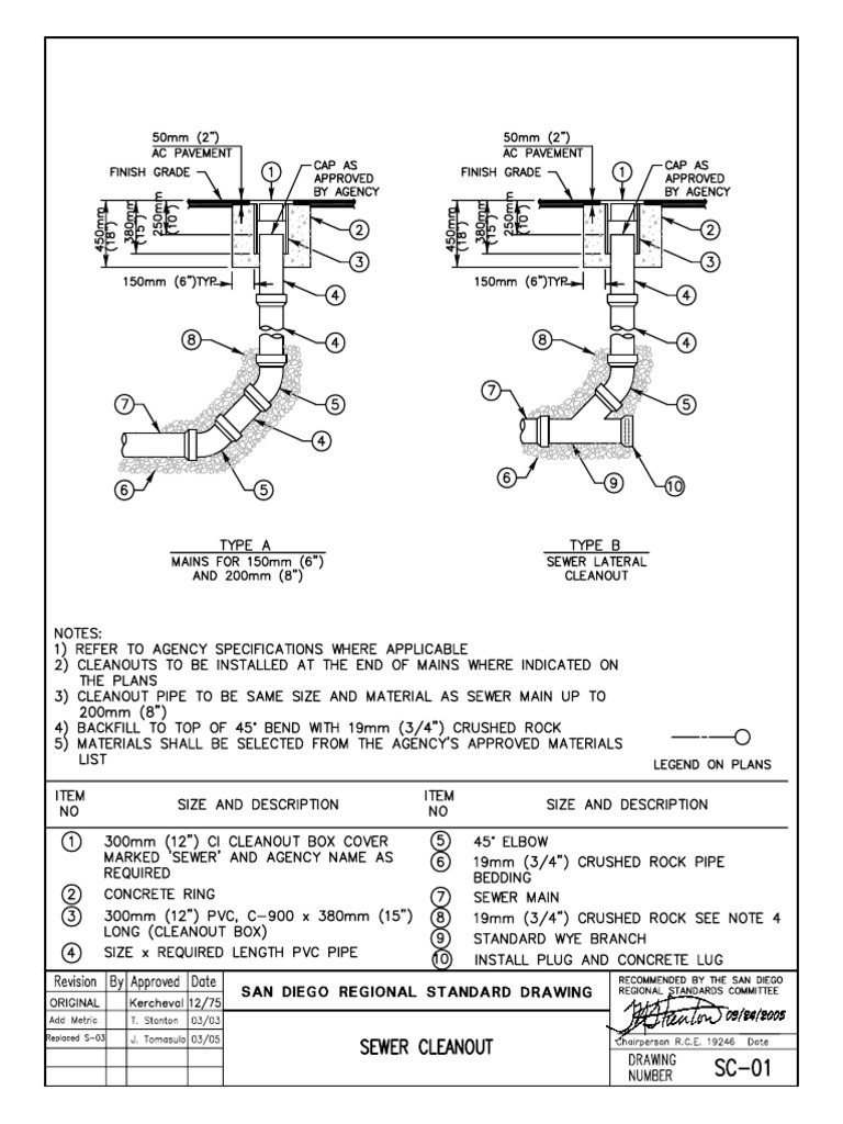 SC-01 - Sewer Cleanout PDF | PDF