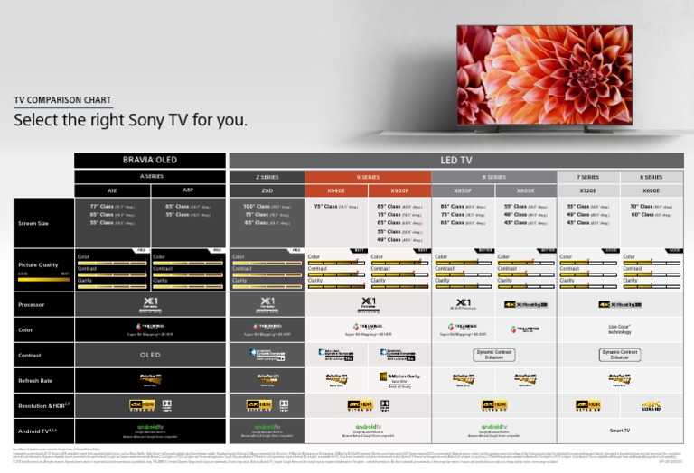 Select The Right Sony TV For You | PDF | Android (Operating System ...
