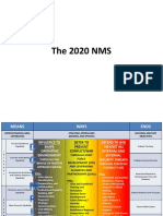 The 2020 NMS PDF