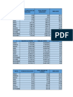 Indicadores mensuales de desempeño comercial en 12 meses