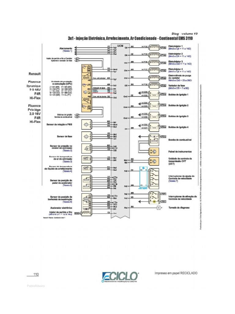 Renault Fluence Wiring Diagram De Usuario
