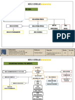 Organigrama funcional hotel 5 estrellas