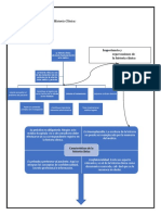 Cuadro Sinóptico de La Historia Clínica