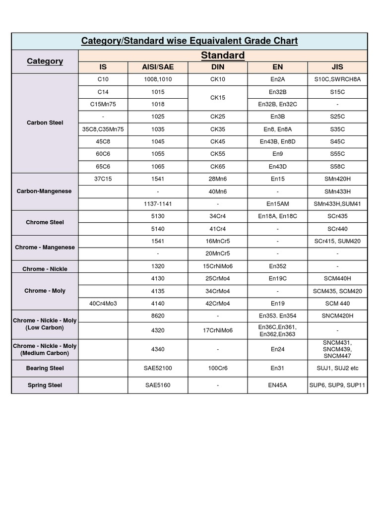 equivalent-grade-chart-pdf-steel-materials