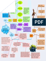 Mapa Mental PDF