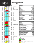 La Trobe University Academic Calendar 2019 | PDF | Academic Term | Observances