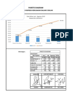 Pareto Diagram: Jumlah Inspeksi Kerusakan Dalam 3 Bulan