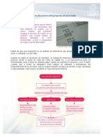 Evaluación Financiera de Proyectos