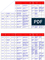 Documents Tips 5700 Chi Tiet Giam Doc Tai TPHCM 1 PDF