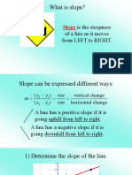 What Is Slope?: Is The Steepness of A Line As It Moves From LEFT To RIGHT