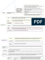 Cuadro Sinóptico Del Enfoque Sistémico