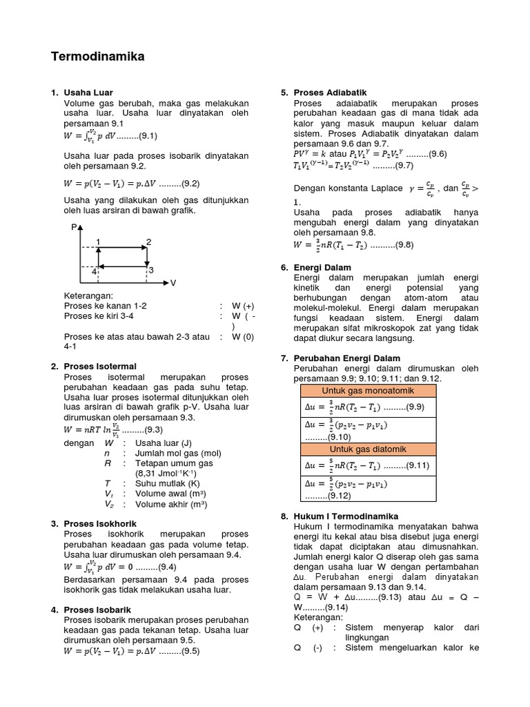 Soal Latihan Materi Hukum Kedua Termodinamika